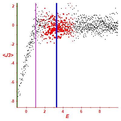 Peres lattice <J3>